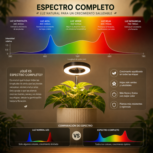 Aro Aura™ | Luz para Plantas de Interior